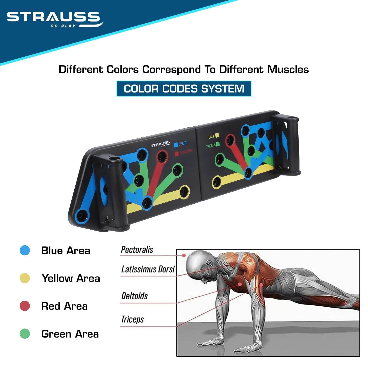 Strauss Multipurpose (12 in 1) function Push Up Board/Bars/Stand with Multiple Modes | Calisthenics,Gym and Excersing Equipment | Chest,Muscle,Triceps,Shoulders Workout | Both for Men and Women, Black