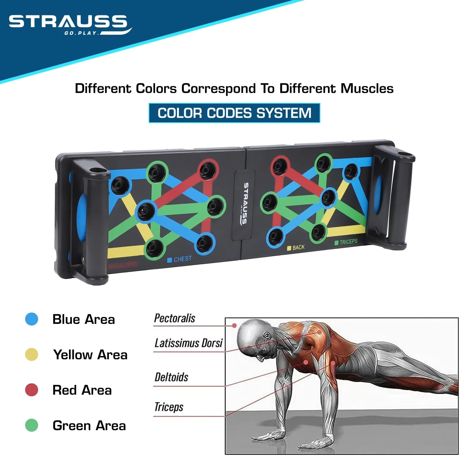 Strauss Multipurpose (13 in 1) function Push Up Board/Bars/Stand with Multiple Modes | Calisthenics,Gym and Excersing Equipment | Chest,Muscle,Triceps,Shoulders Workout | Both for Men and Women, Black